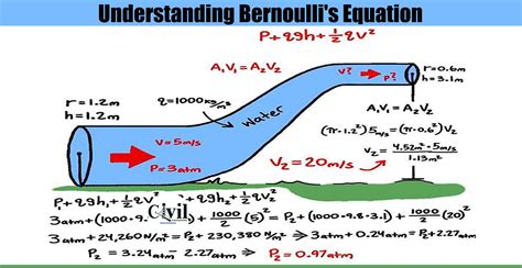 bernoulli equation for centrifugal pump|when is bernoulli's equation valid.